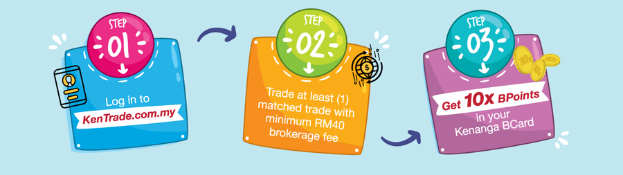 Kentrade Merdeka Campaign